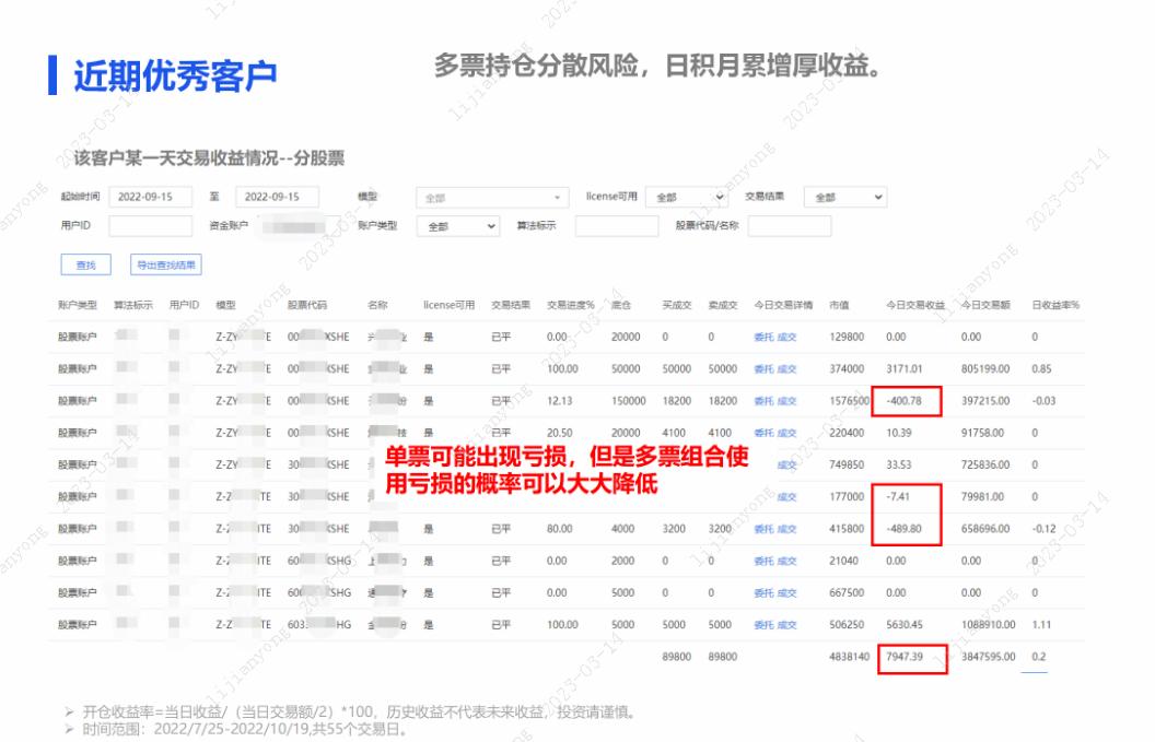 股票t0试听课程,正规的股票t+0交易平台