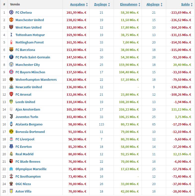 2023年国际足坛转会汇总,国际足坛转会最新消息