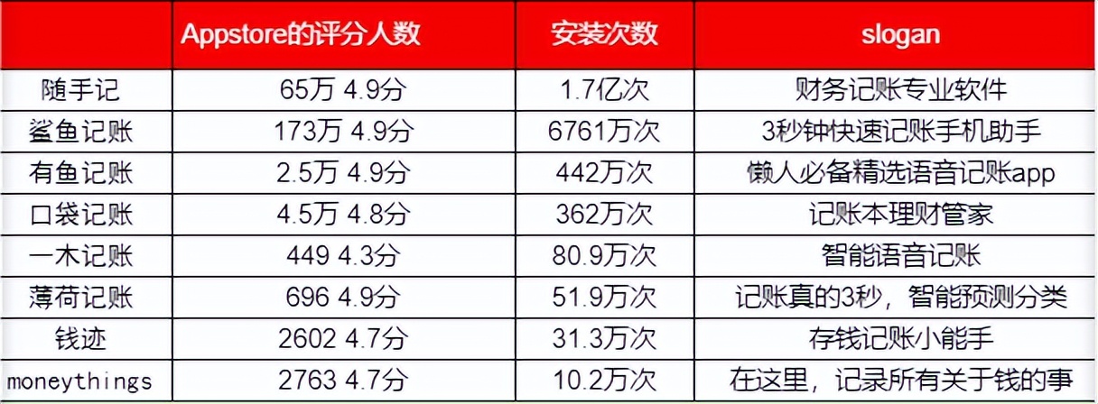 记账软件app哪个好推荐,记账app排行榜前十名语音记账