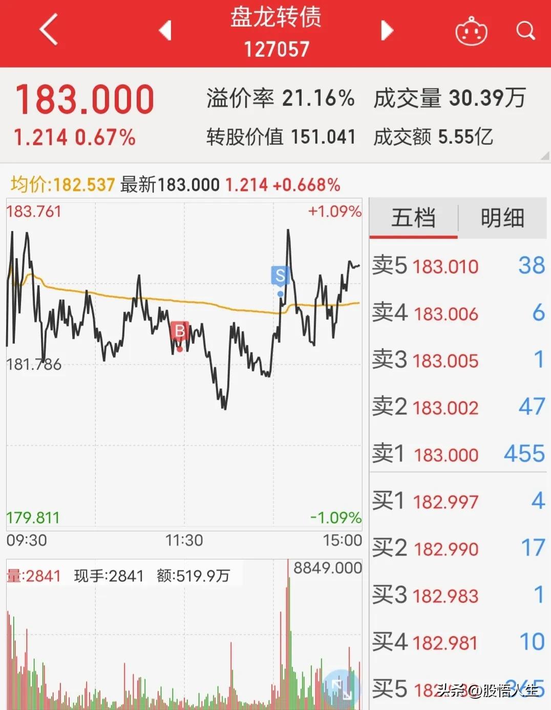 可转债经典操作有哪些方法,可转债真正赚钱的方法