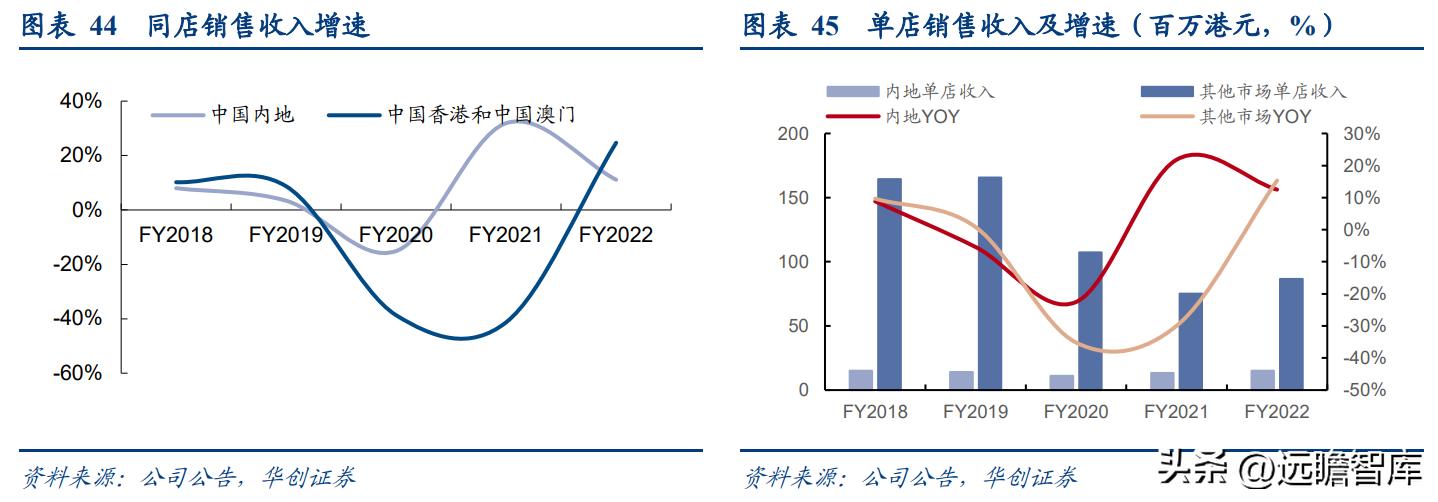百年传承周大福,传承经典珠宝周大福