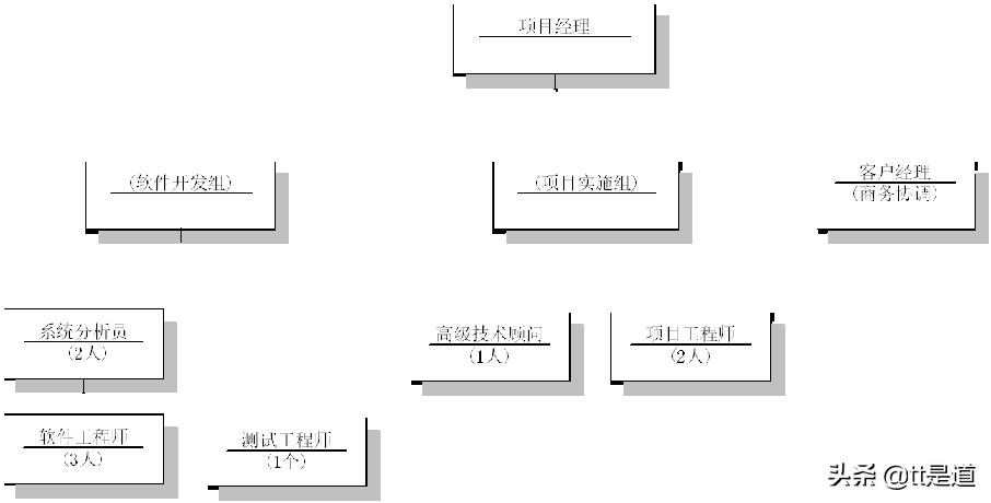 如何进行条码仓库管理系统的建设,条码仓库管理系统服务方案