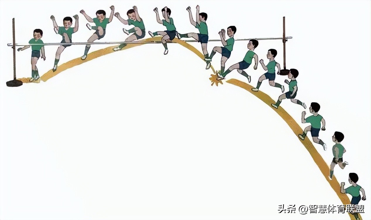 跨越式跳高助跑教学讲解,跨越式跳高助跑和起跳怎么联系
