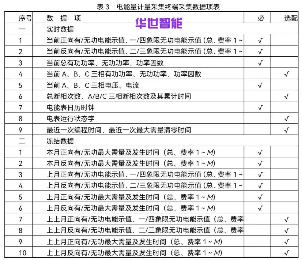 普通电能表采集终端协议,电能采集终端与费控开关组合接线
