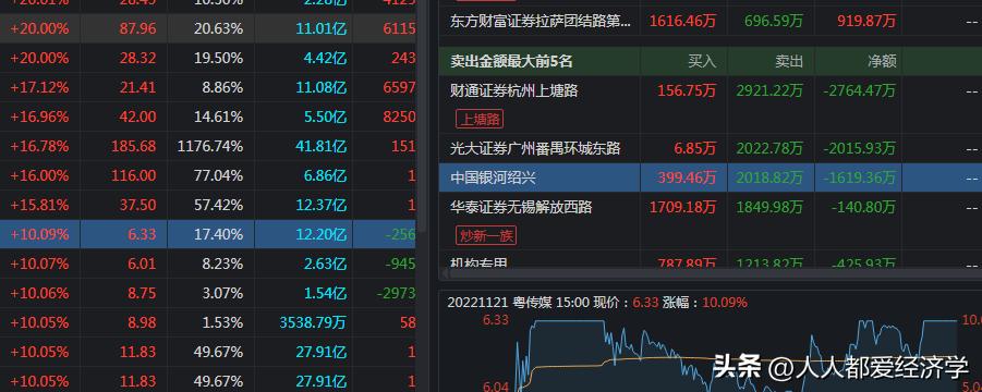 龙虎榜上怎样找到赵老哥,龙虎榜赵老哥是哪个席位