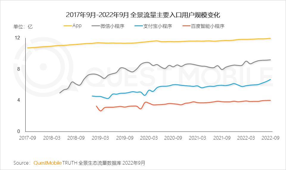 互联网广告数字营销的行业,网络营销与互联网广告