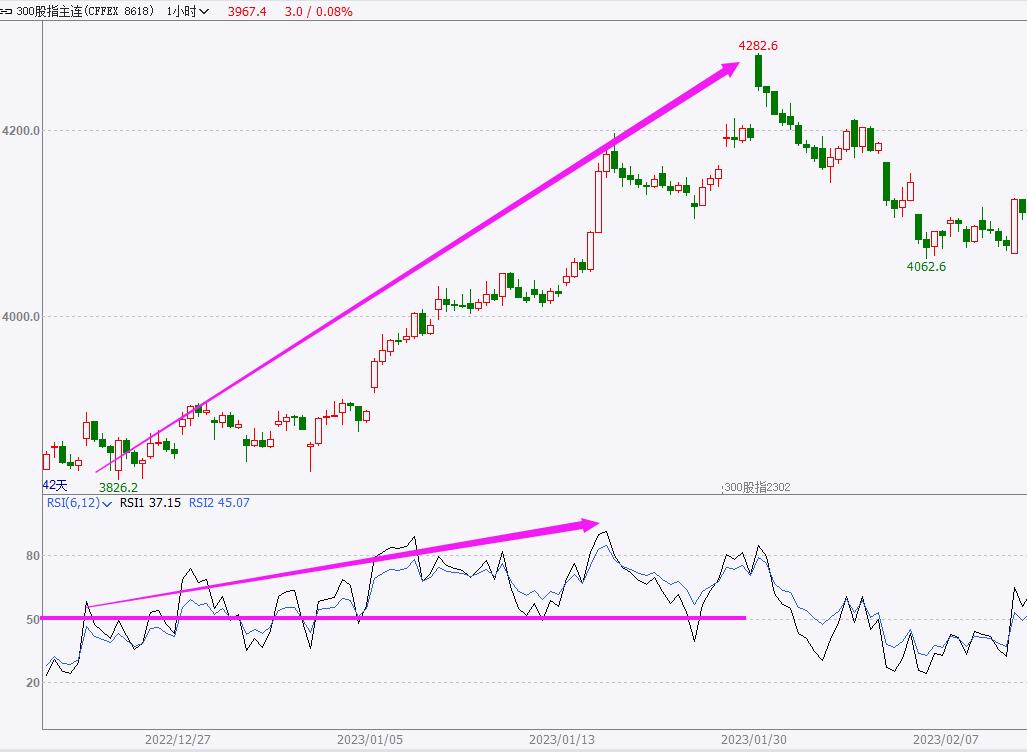 rsi指标三条线使用技巧,rsi9指标使用技巧