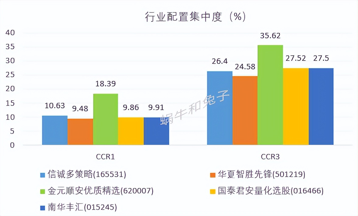 量化基金推荐,量化基金前十名