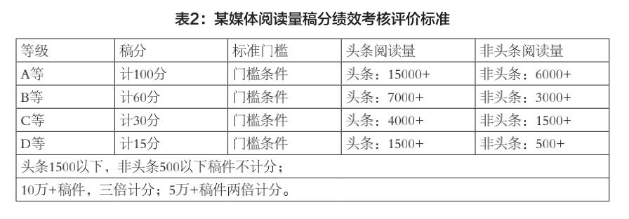 “都知道是差稿,为什么还抢着发?”中国新闻业“流量锦标赛”调查