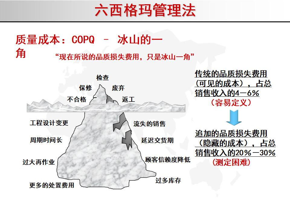 我的精益之路,精益管理六西格玛绿带考试几道题