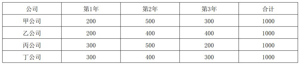 2021年一级建造师水利真题答案,2021年一级建造师建筑实务真题