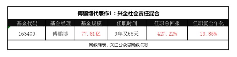 睿远纵横捭阖,睿远傅程鹏