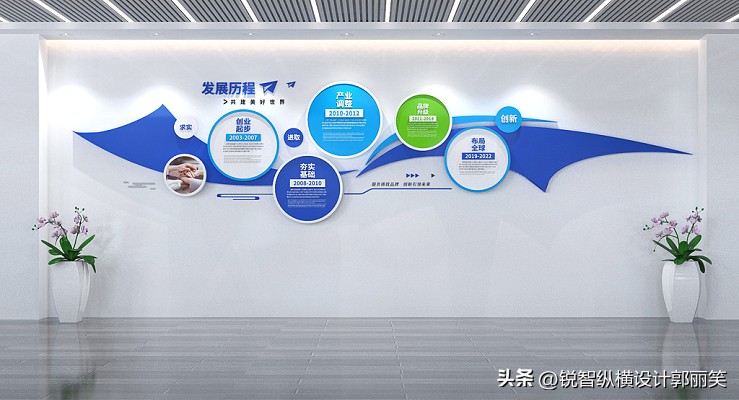 企业文化墙应该怎么设计,公司企业文化墙设计简单