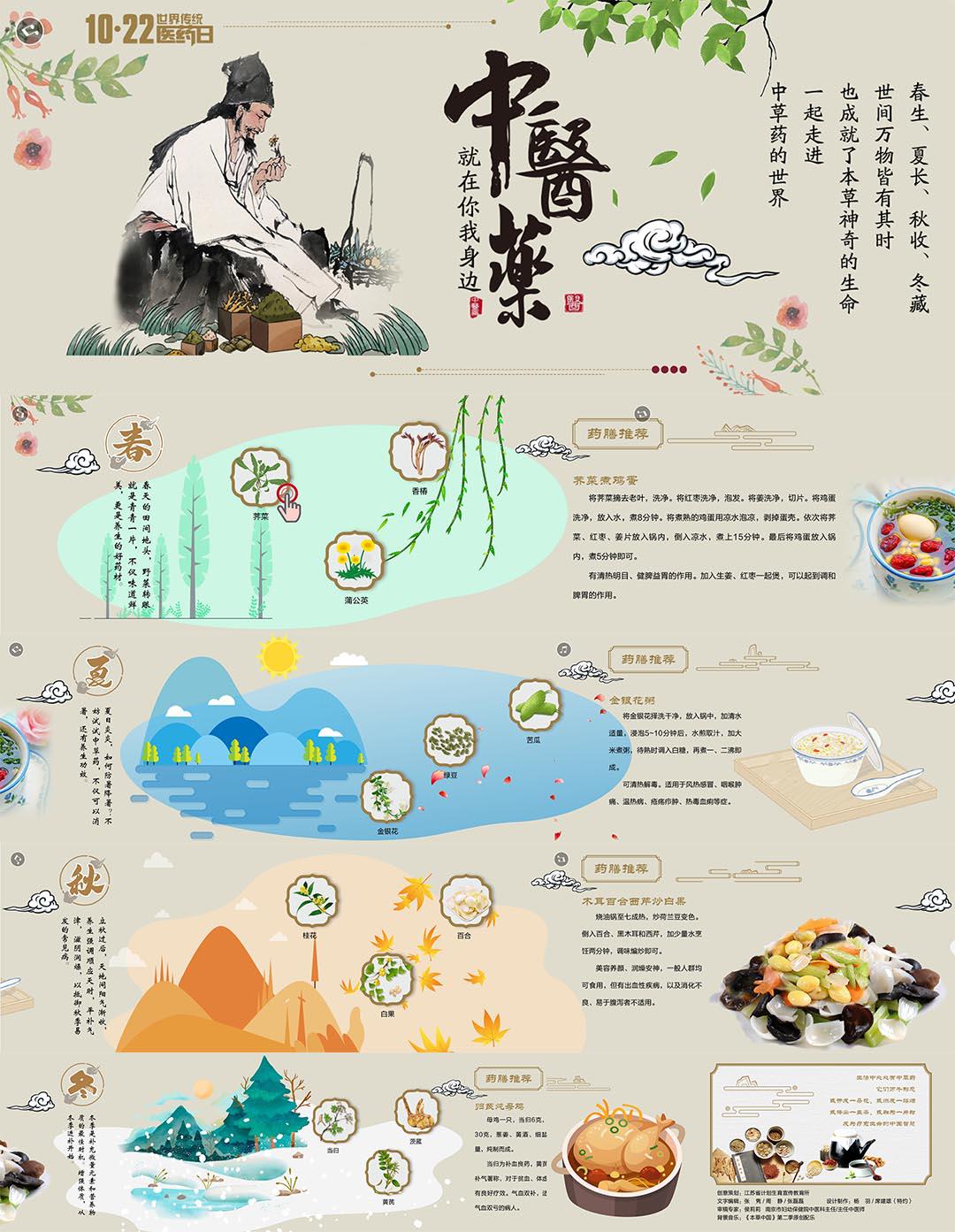 对中医药文化的了解和感受,感受中医药文化魅力