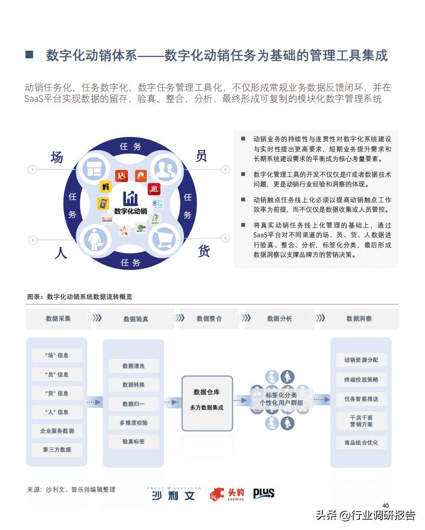 2022零售业数字化转型,中国零售数字化转型研究报告