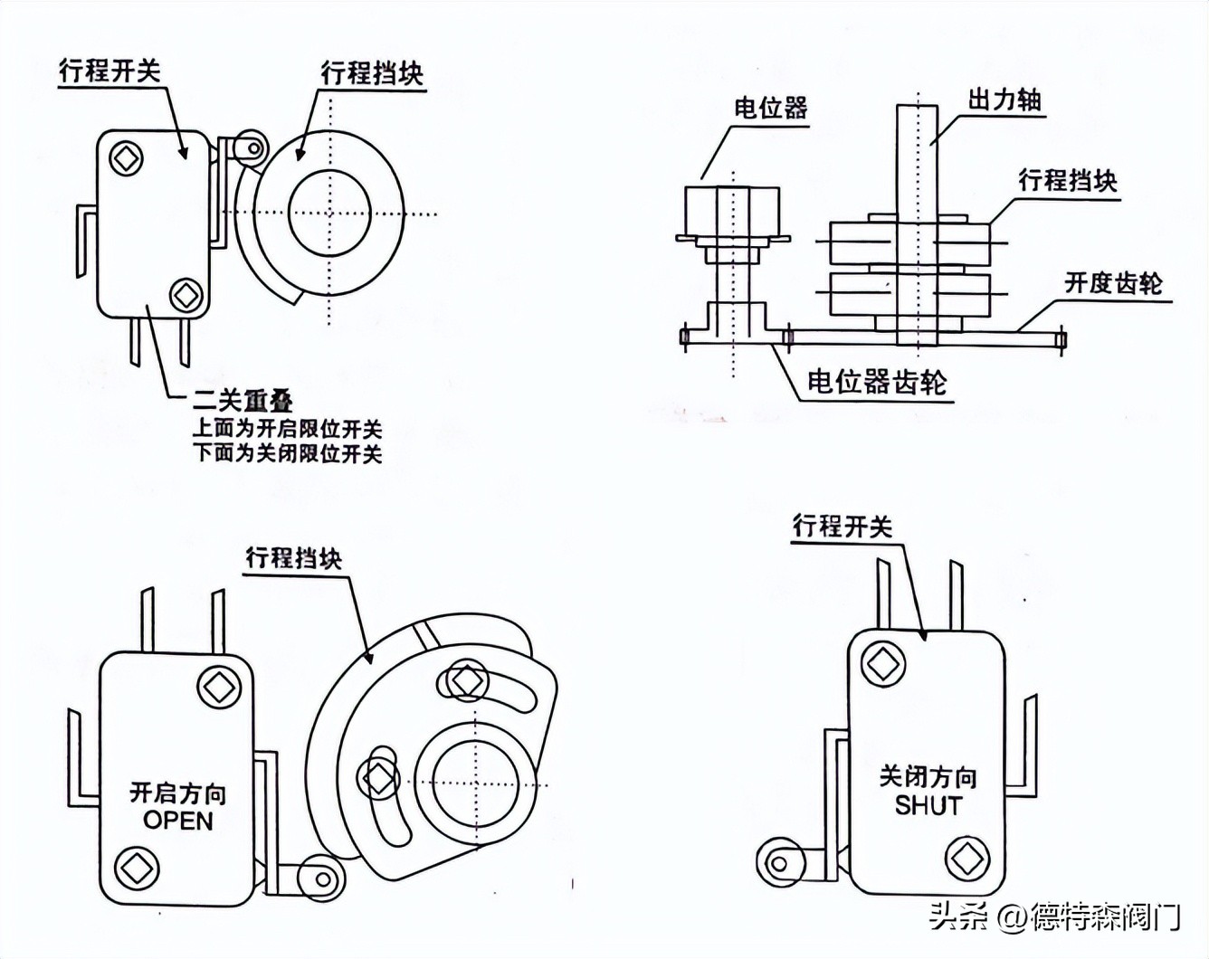 电动执行器怎么调节角度,电动执行器阀门行程限位怎么调