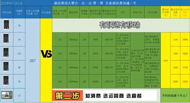 西安电信宽带最便宜资费,西安装宽带工作怎么样