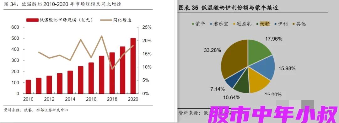 伊利72度巴氏杀菌牛奶,伊利低温酸奶新乡
