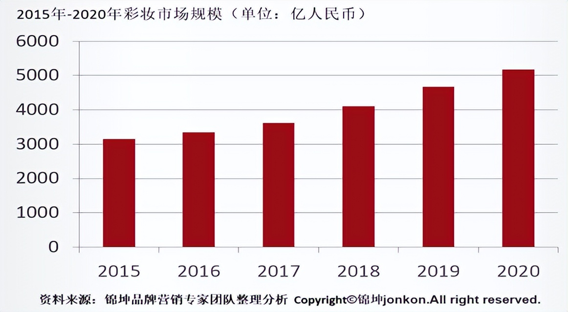 美妆护肤商业模式,美妆新零售前景怎么样