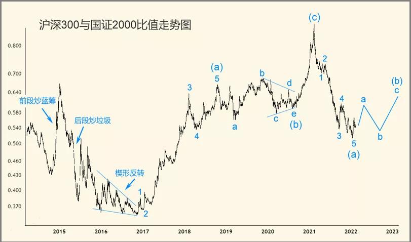指数逆转后市如何操作,上证50指数后市分析
