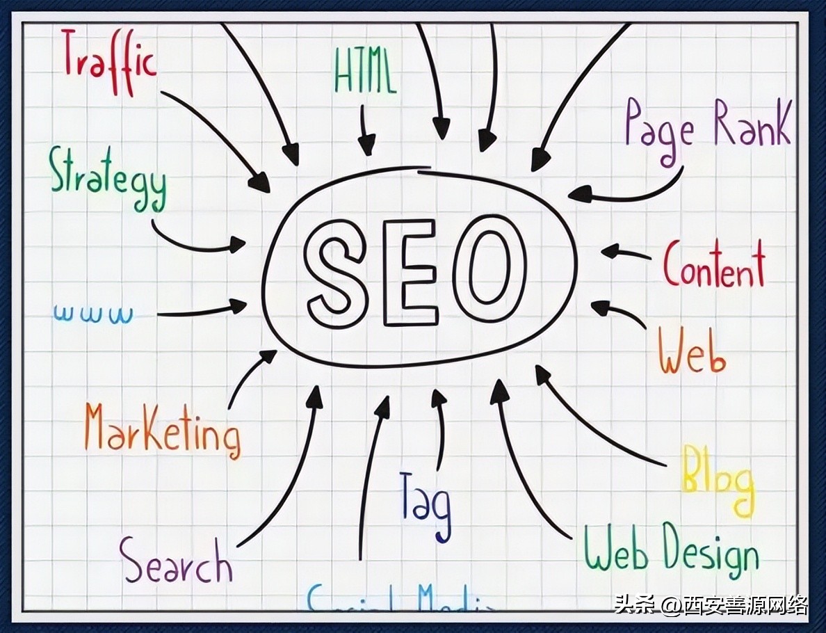 沈阳seo合理的关键词优化步骤,百度关键词排名seo优化小技巧