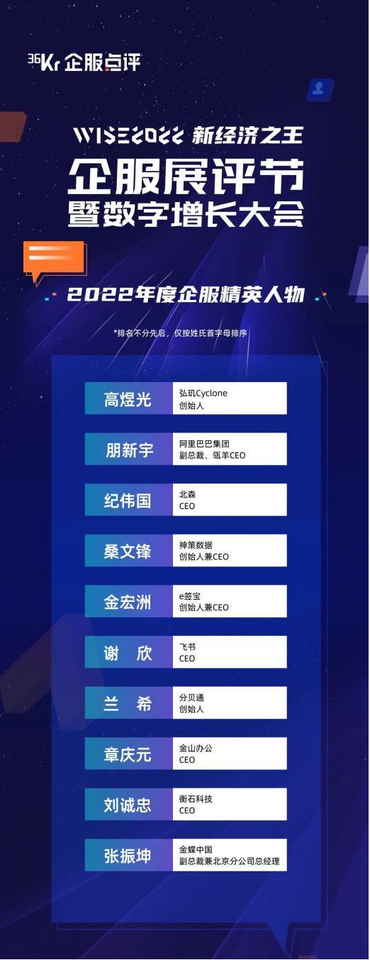 36氪wise2022新经济之王名单,36氪wise2020企服金榜