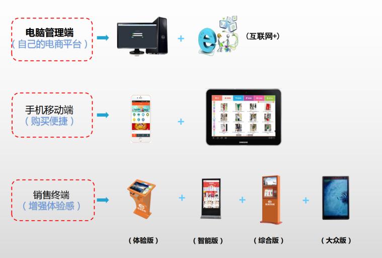 易田农村电商公司怎么样,易田农村电商官网