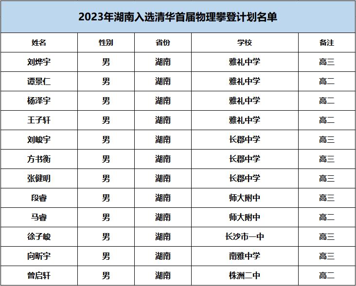长沙市一中最新消息,长沙市一中是一所怎样的学校