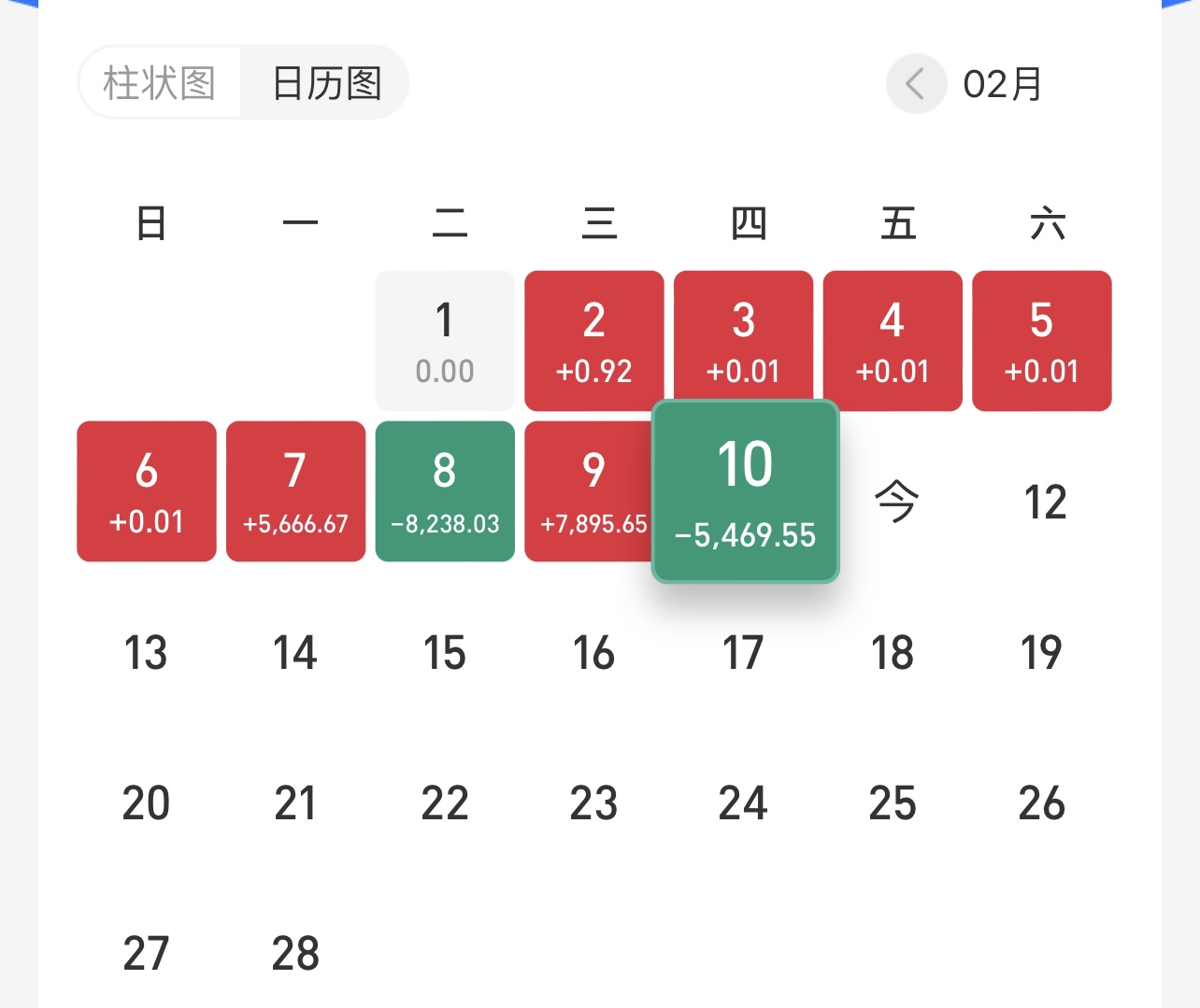 上证指数历史数据查询,上证指数历史行情数据一览