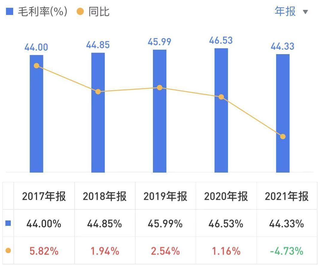 海康威视安防龙头地位稳固,海康威视是全球安防行业的龙头