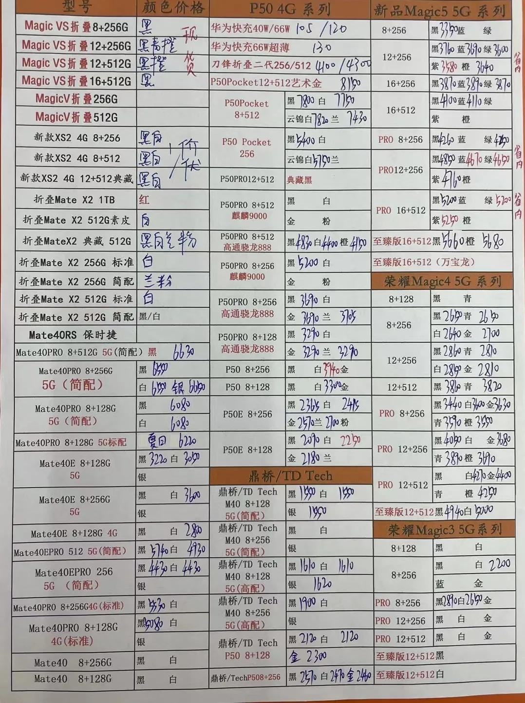 2020年8月14日华强北手机报价单,华强北4月7日手机报价单