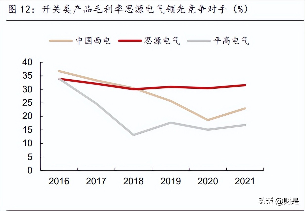 思源电气分析,思源电气未来估值