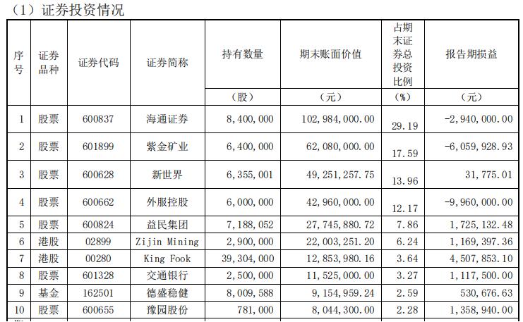 新亚洲黄金珠宝城老凤祥,中国投资最大的黄金店铺