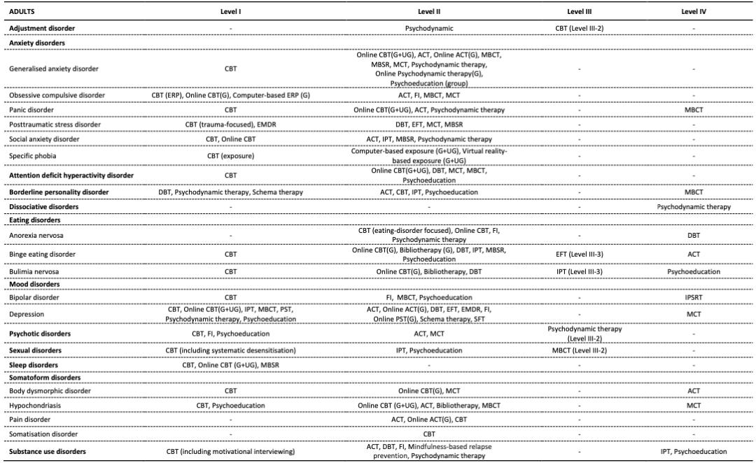为什么心理疾病不能治愈,为什么心理治疗这么贵