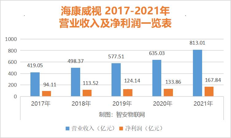 海康威视2022业绩快报解读,海康威视2022年业绩说明会