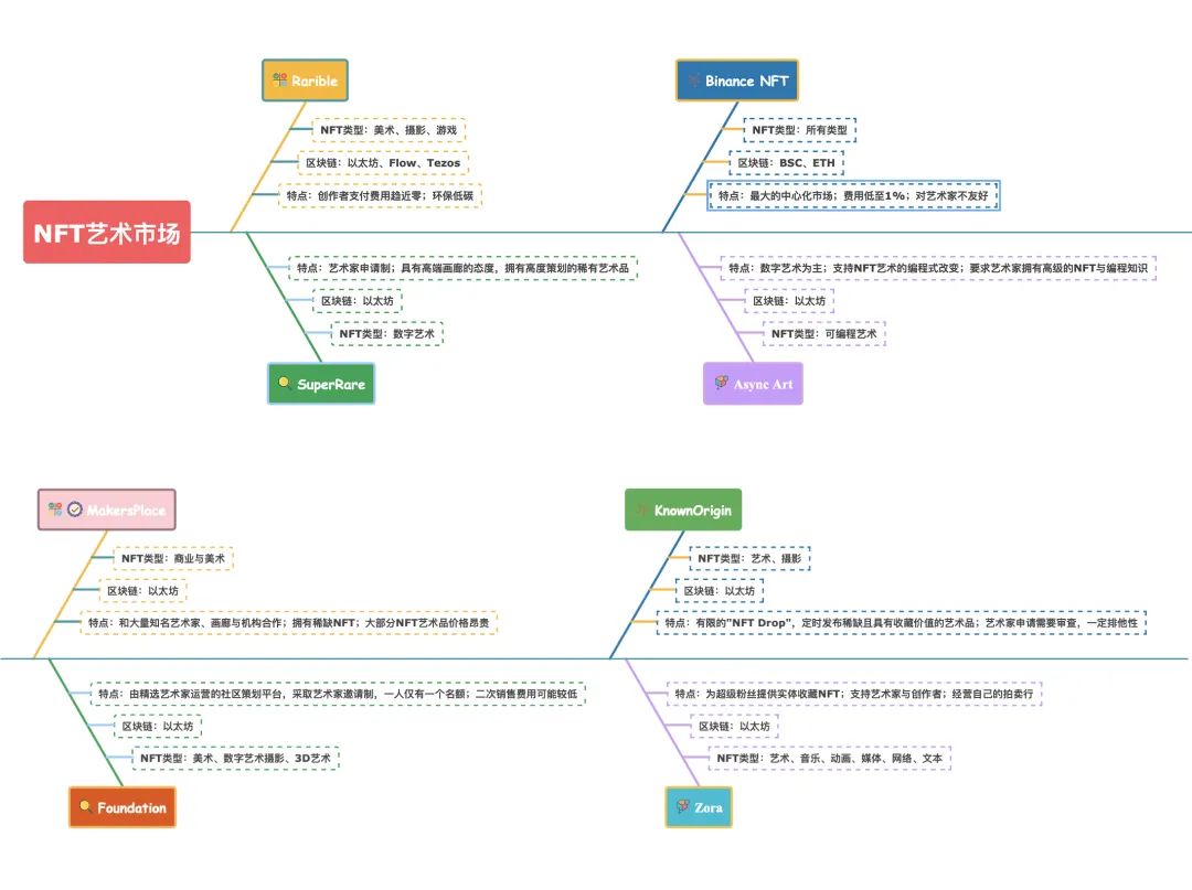 2022年全球最贵的10件艺术品,世上最贵的5大文物