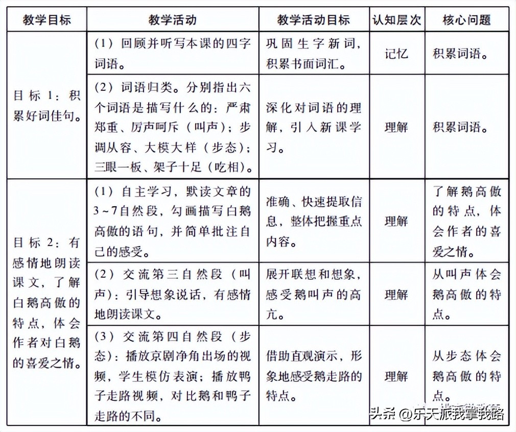 小学语文课堂教学提升技巧有哪些,小学语文高效课堂技巧