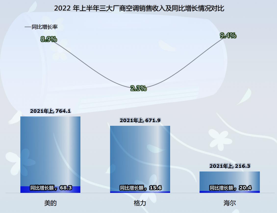 十大空调厂家排名,国内空调厂家数量排名前十