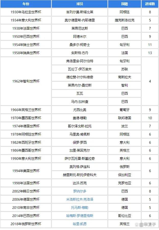 卡塔尔世界杯决赛超级激情解说,卡塔尔世界杯足球小知识