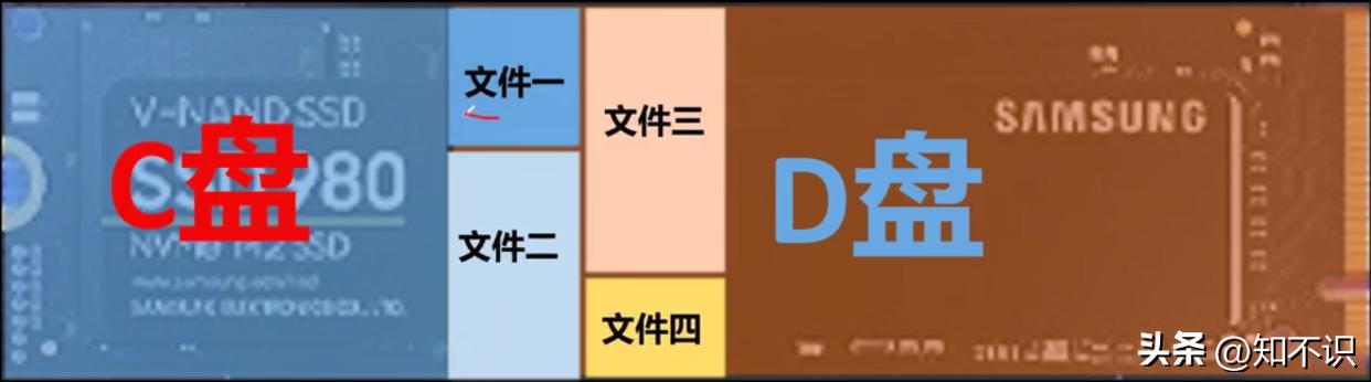 固态硬盘分区最新方法图解,固态硬盘分区的原理