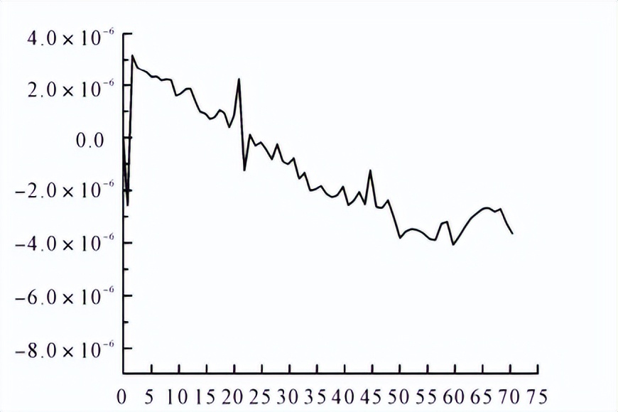 数控机床热误差及其抑制与补偿,数控机床热误差