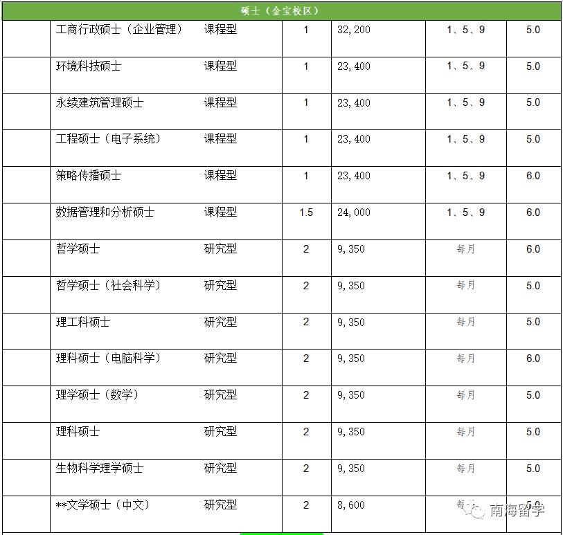 留学双证丨马来西亚拉曼大学