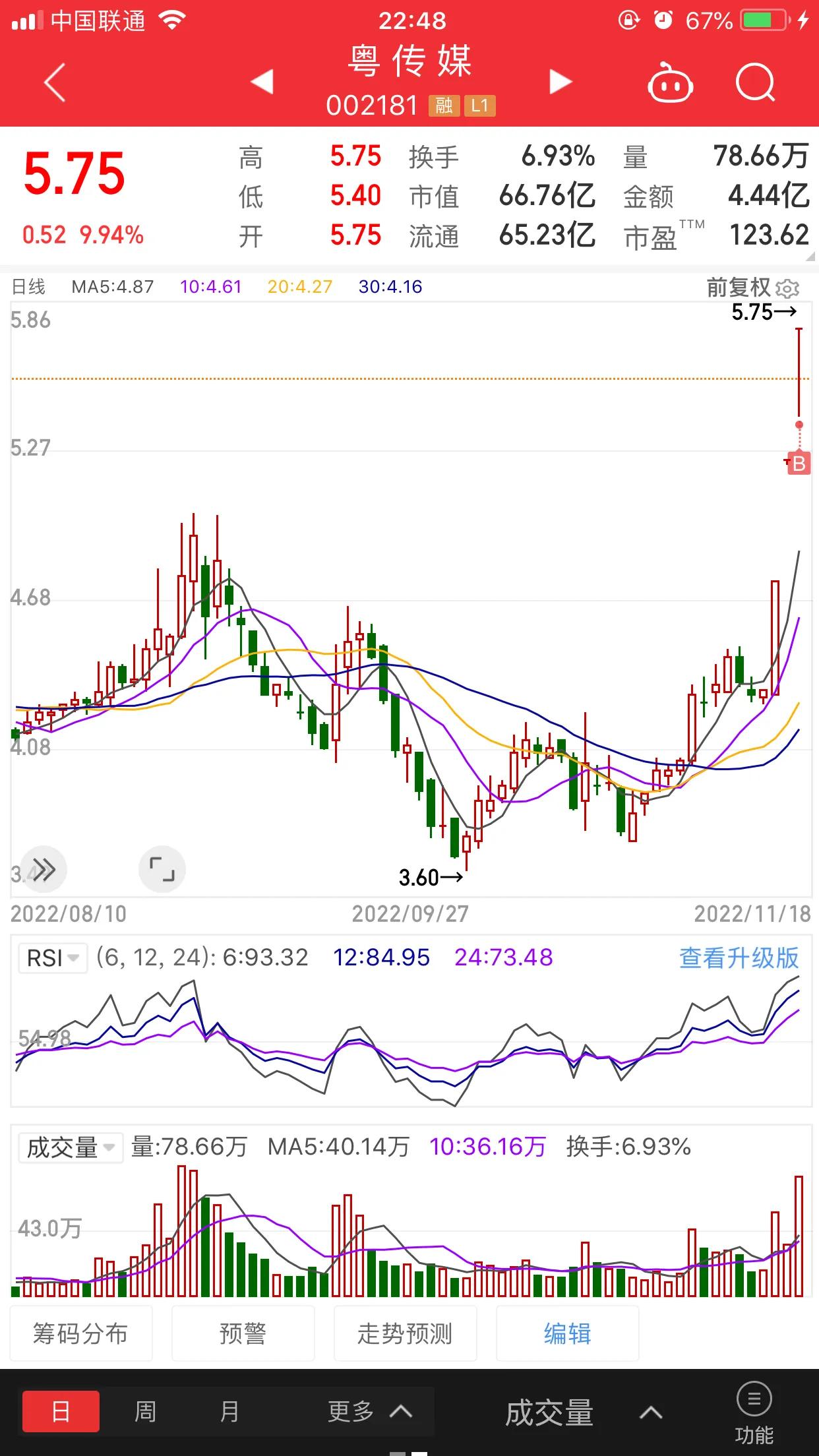 个人炒股记录,股市投资记录全集