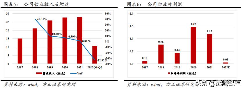 军品电源和红外产品优秀供应商，航天长峰：军品业务占比不断提升