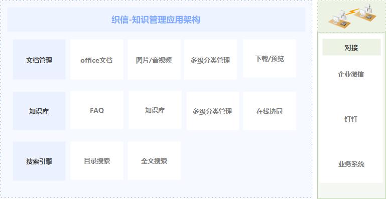 oa系统如何选择方案,好用的oa办公系统具备哪些要素