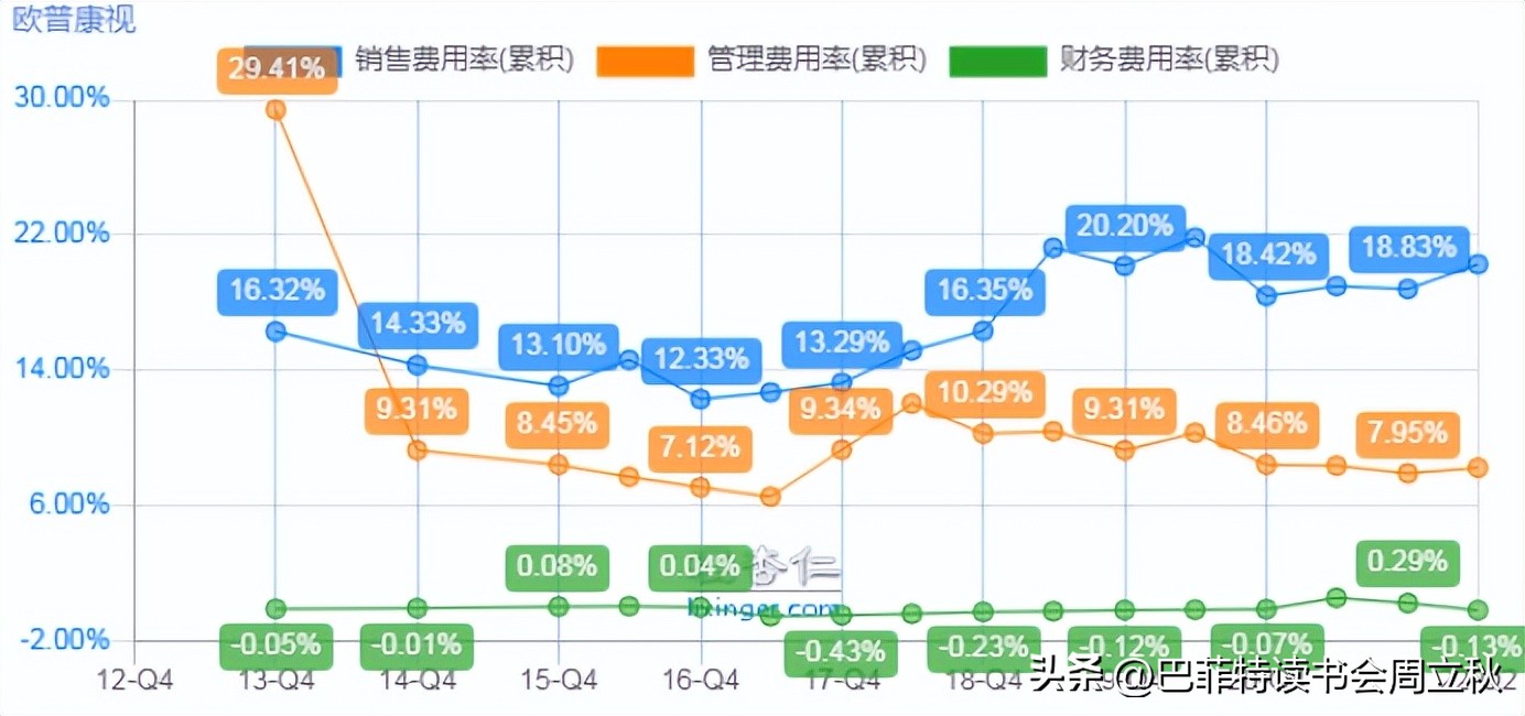 欧普康视股票股吧最新消息,欧普康视股票最近可以买吗