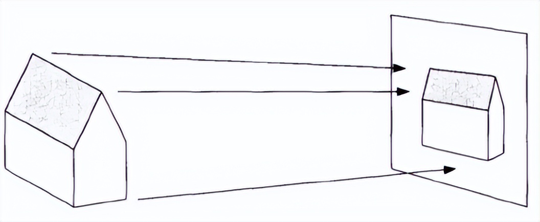 视频编解码学习之一：理论基础