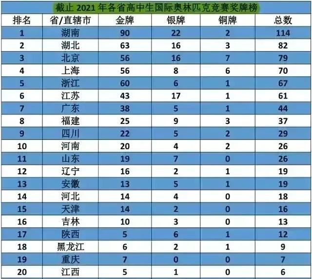 华中师大一附中全国第一,华中师范附中多厉害