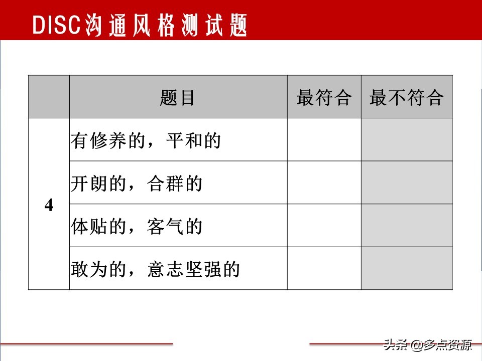 disc案例分析,disc行为测试