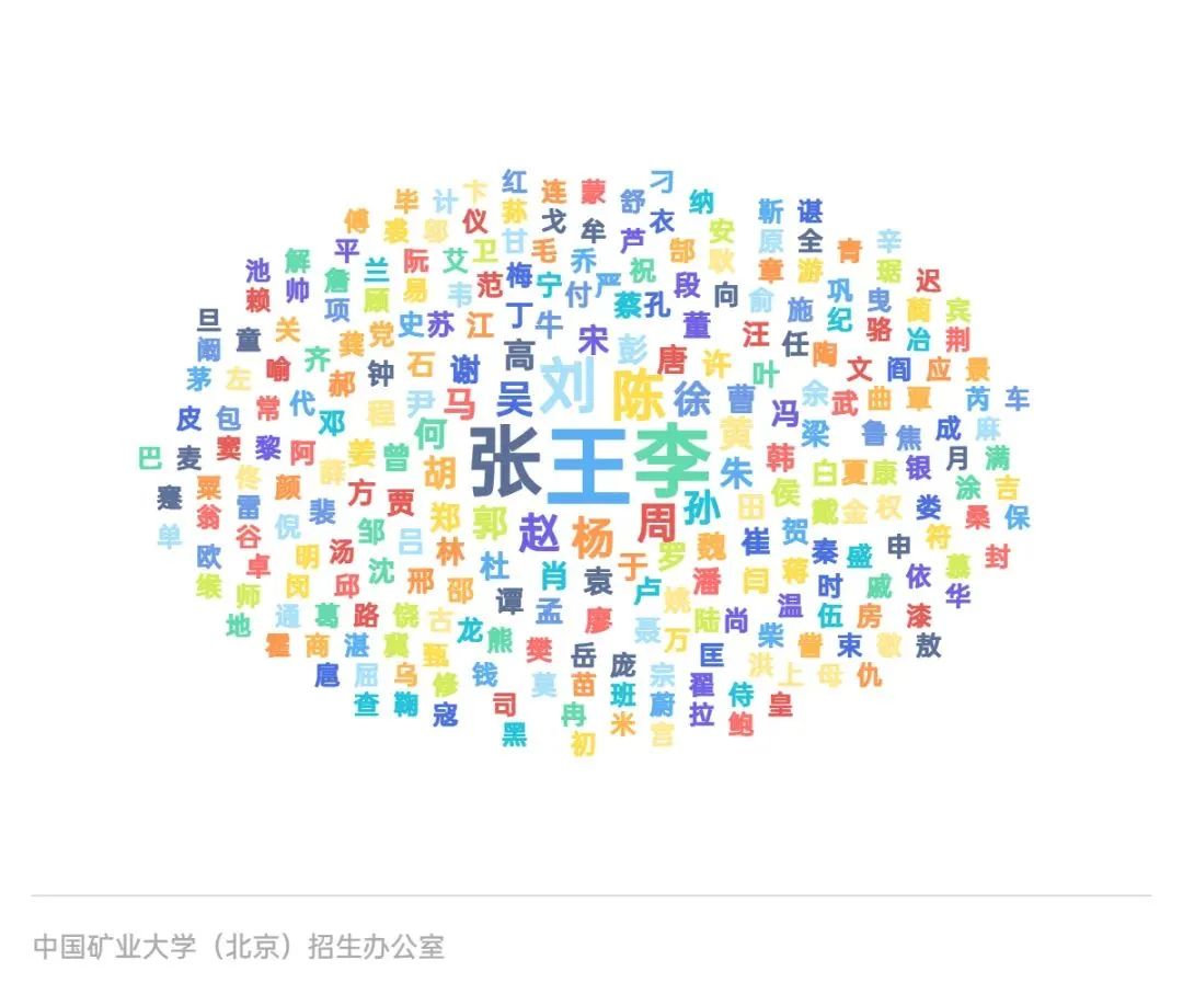 数说中国矿业大学(北京)2023级本科新生